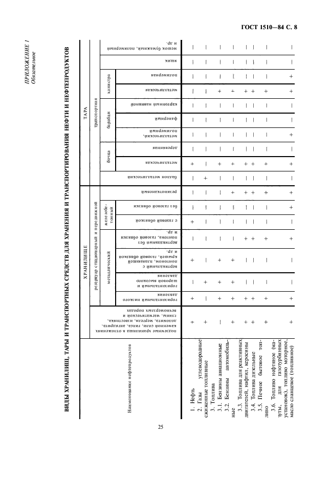  1510-84