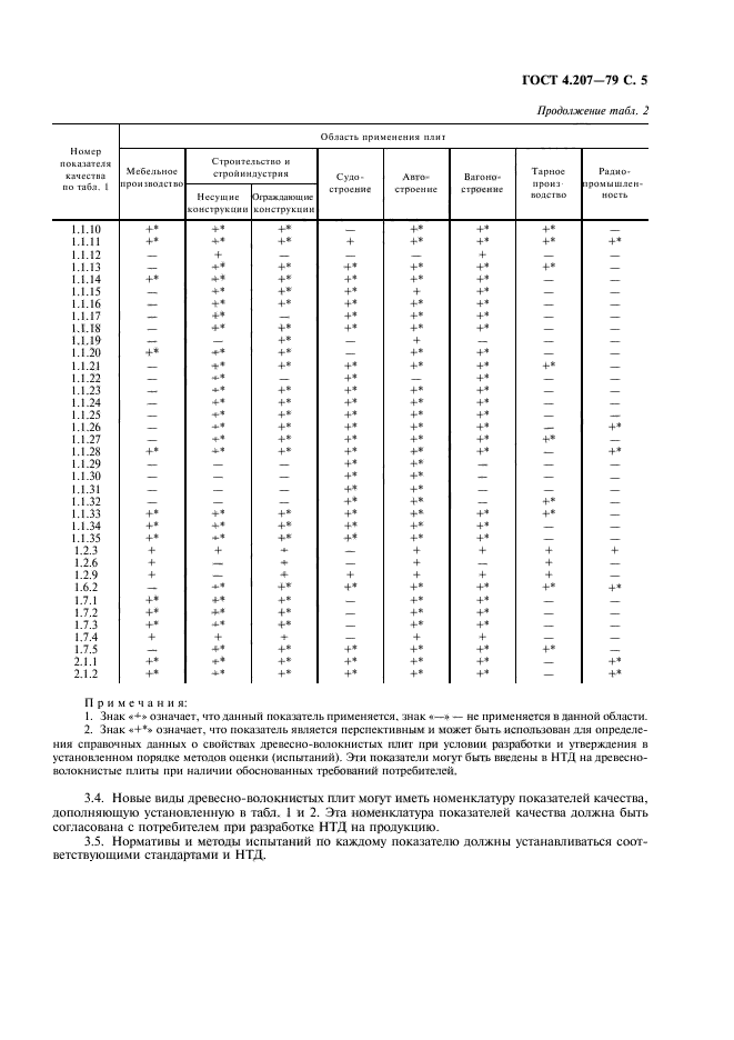  4.207-79