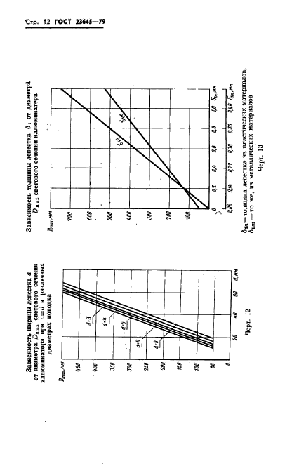  23645-79