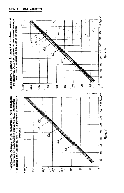  23645-79