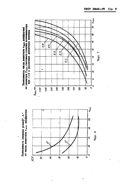  23645-79