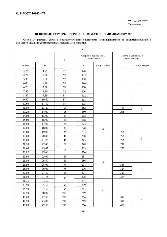  10903-77