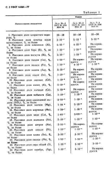  14261-77