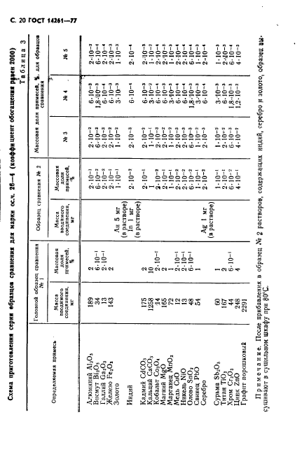  14261-77