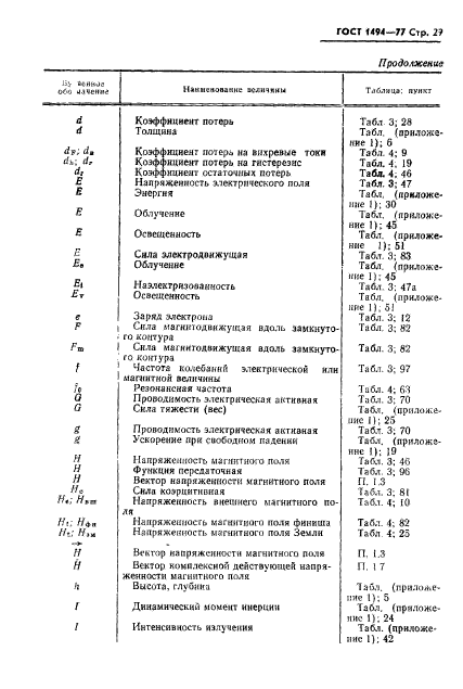  1494-77