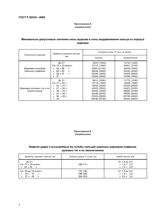   52433-2005