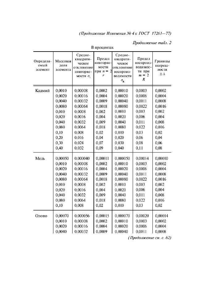  17261-77