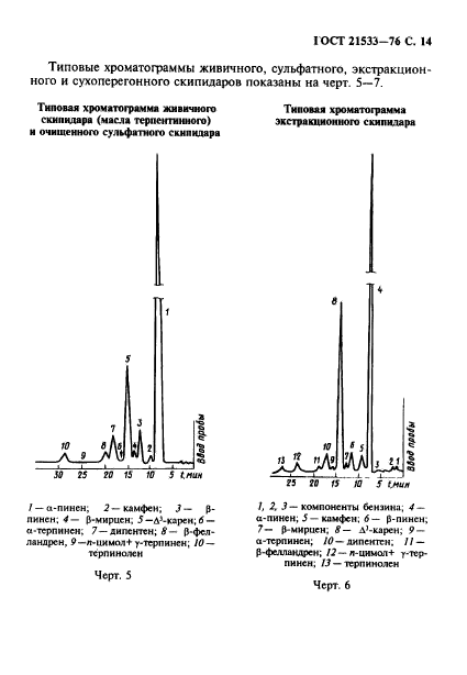 ГОСТ 21533-76