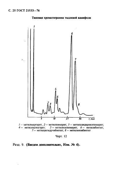 ГОСТ 21533-76