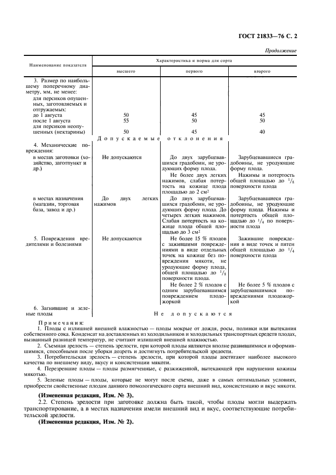  21833-76