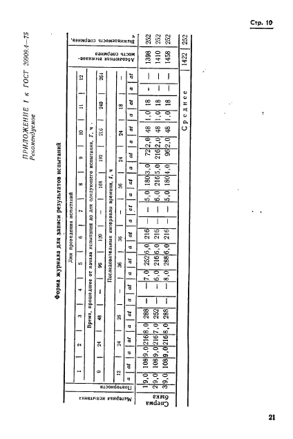  20909.4-75