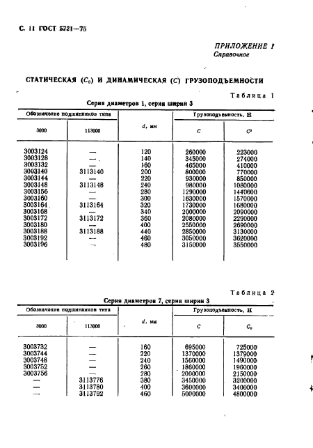  5721-75