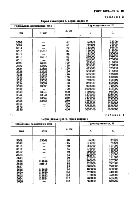  5721-75