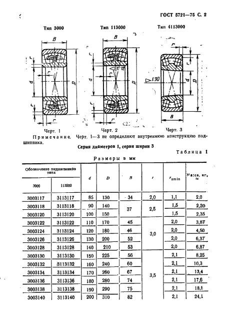  5721-75