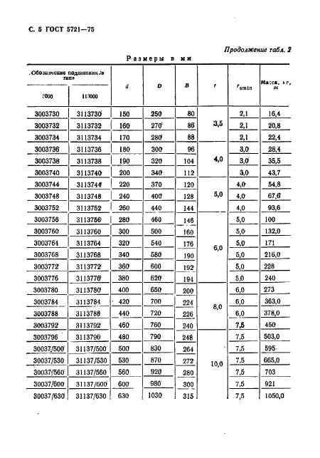  5721-75