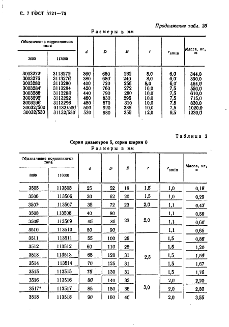  5721-75