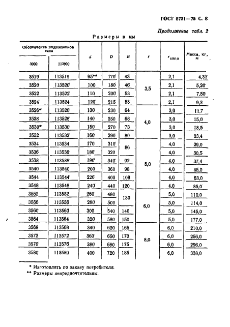  5721-75