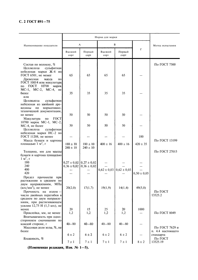  891-75