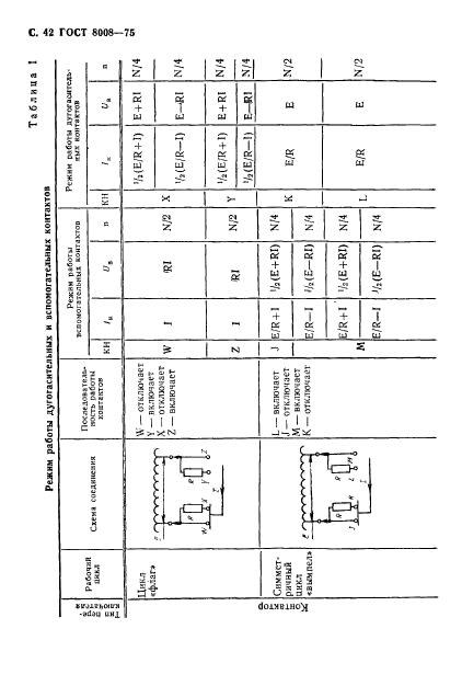  8008-75