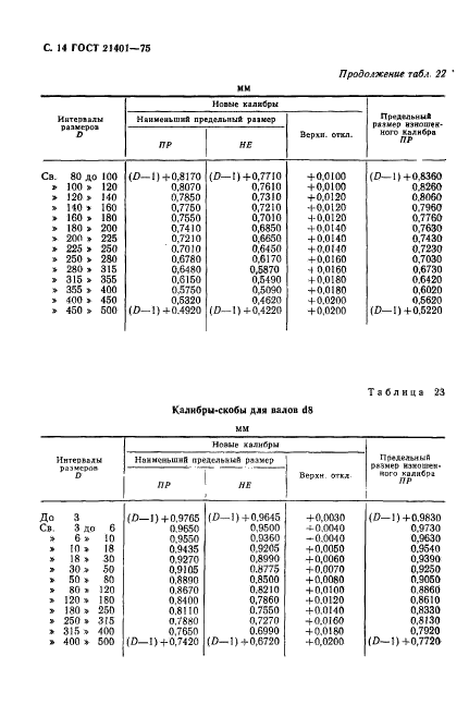  21401-75