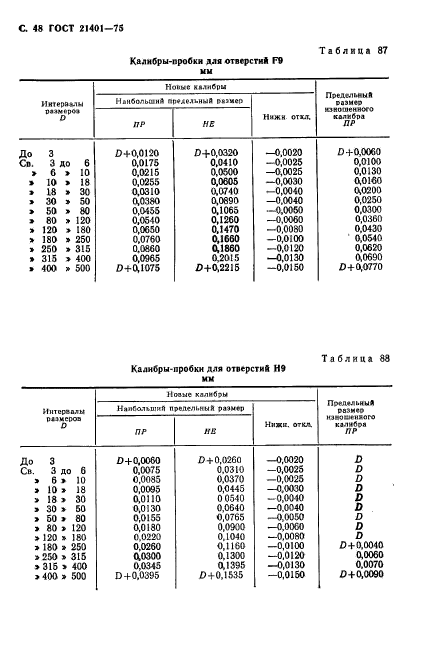  21401-75