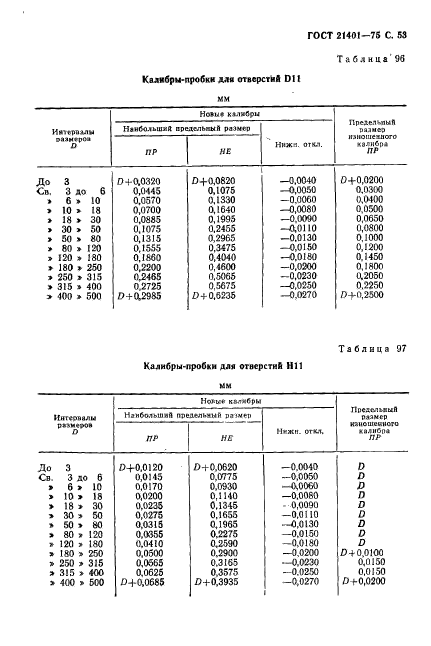  21401-75