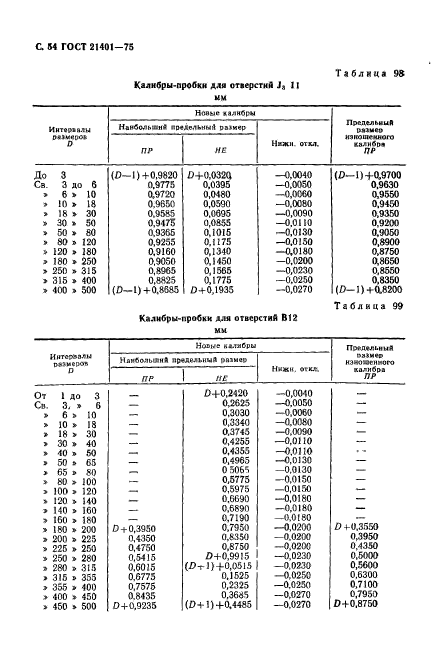  21401-75