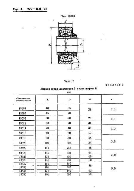  8545-75