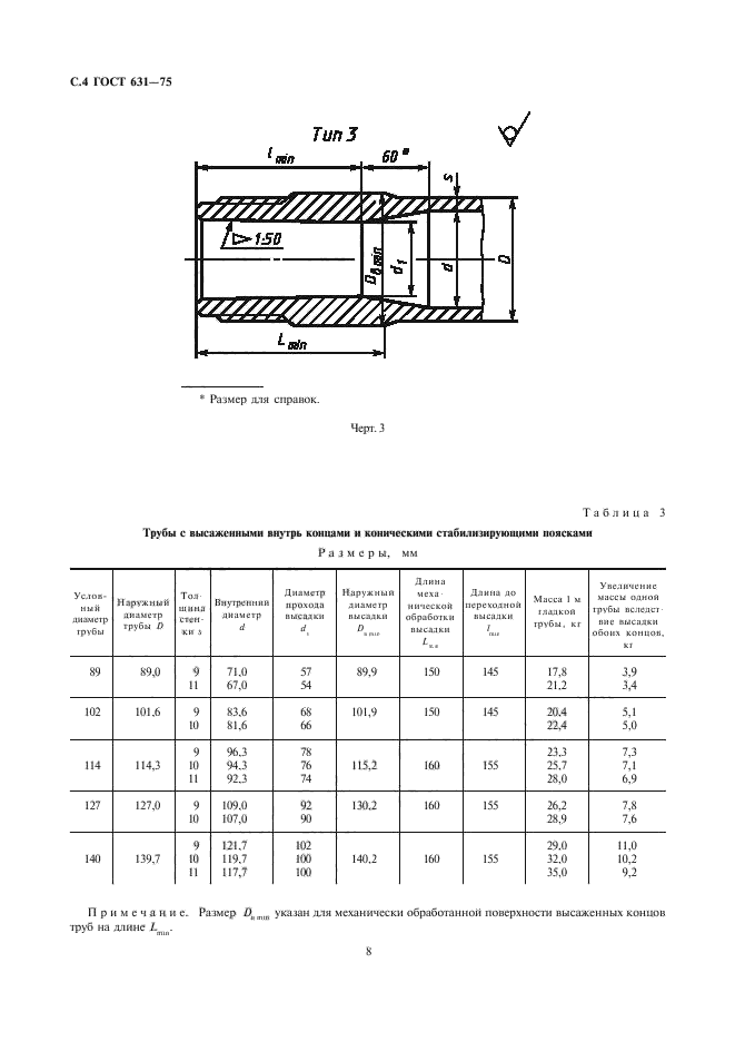  631-75