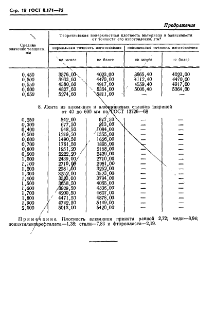  8.171-75