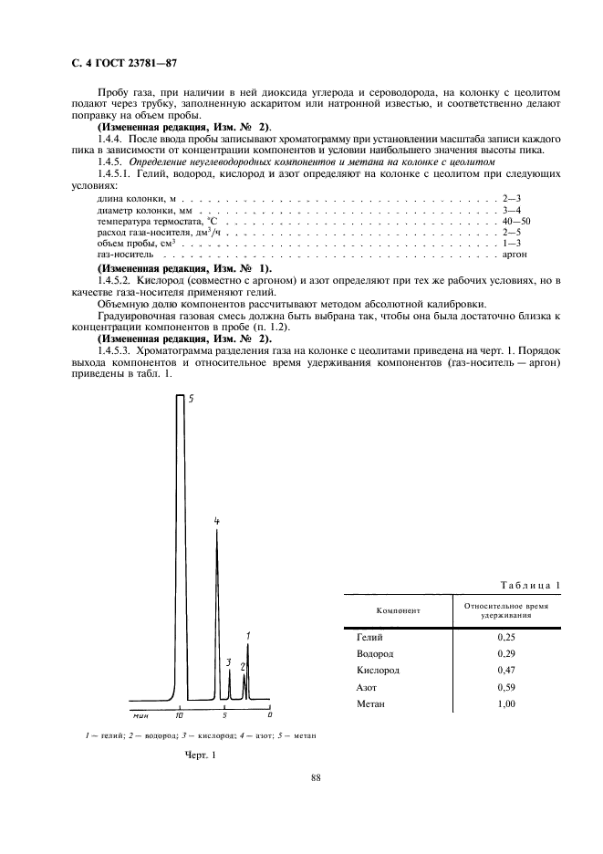  23781-87