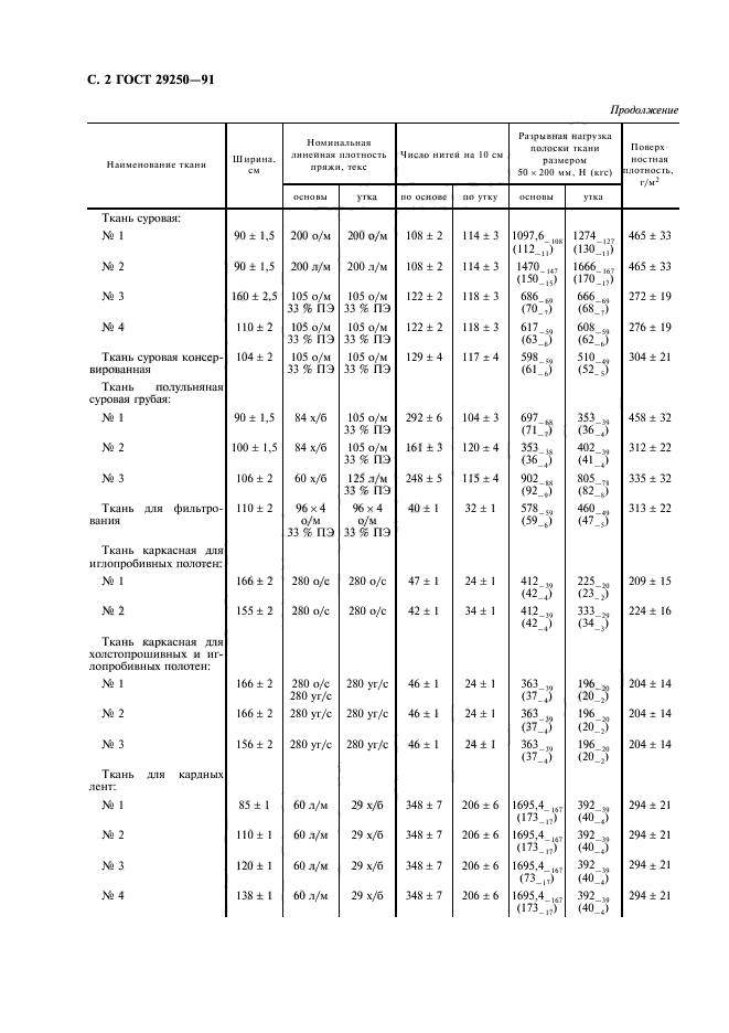  29250-91