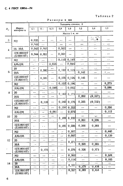  13954-74