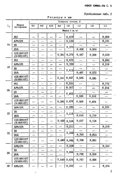  13954-74