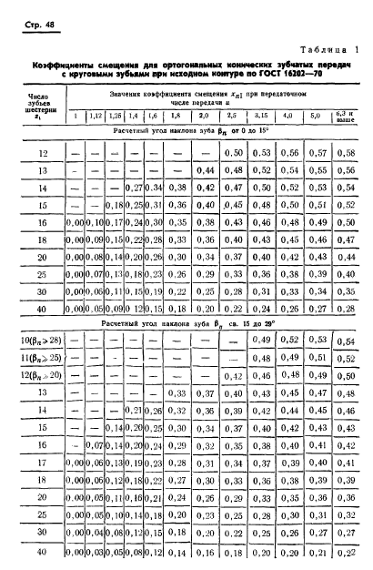  19326-73