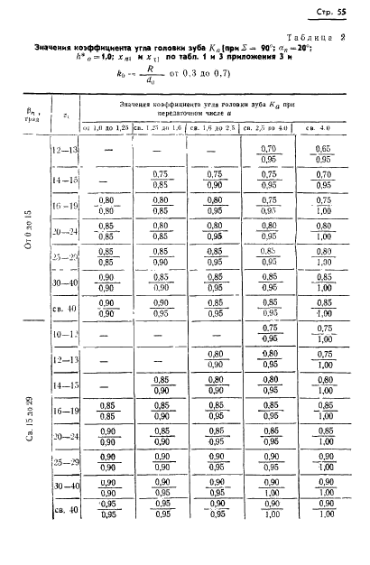  19326-73