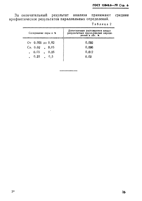  15848.6-70