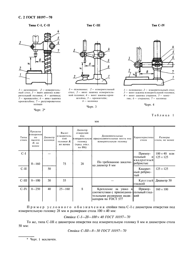  10197-70