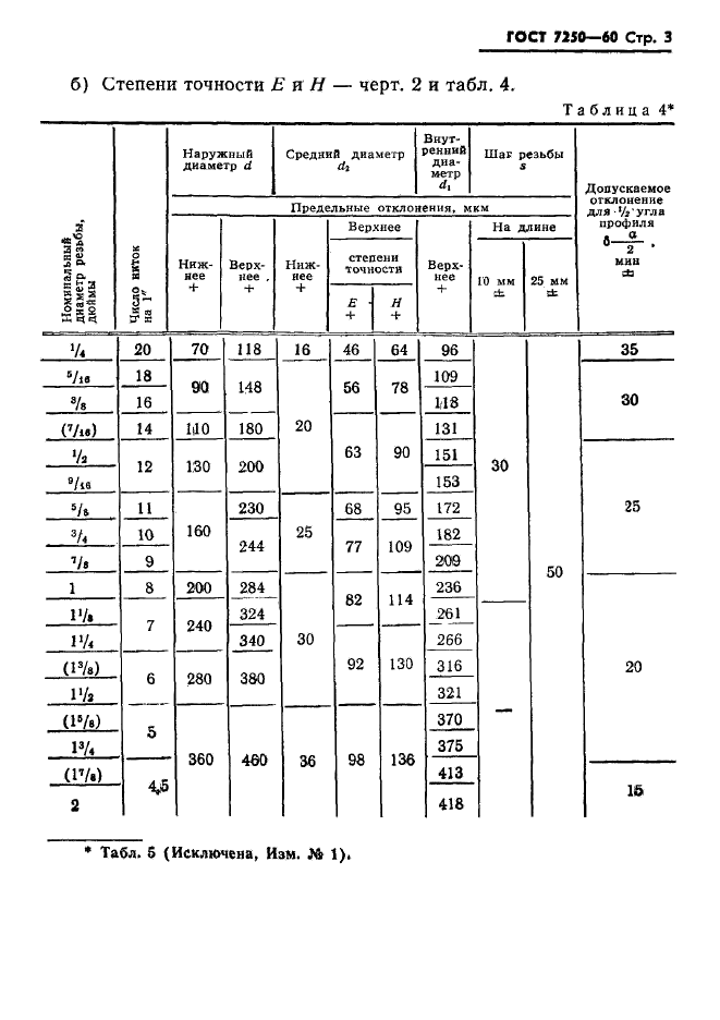  7250-60