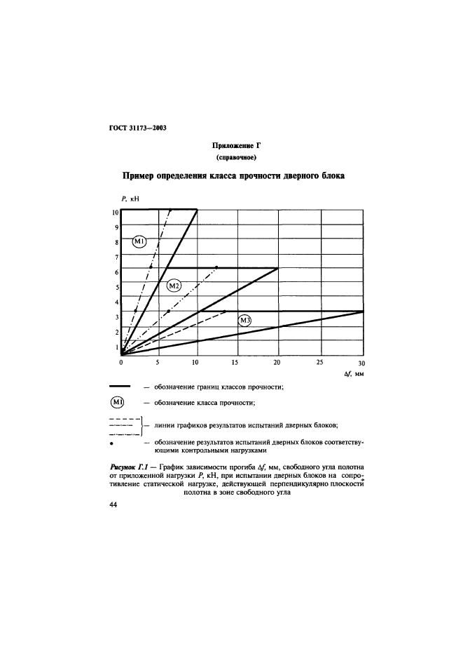  31173-2003