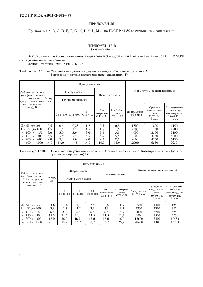    61010-2-032-99