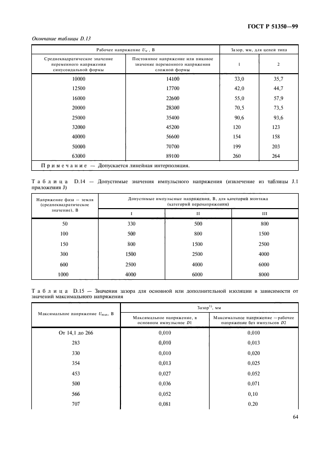   51350-99