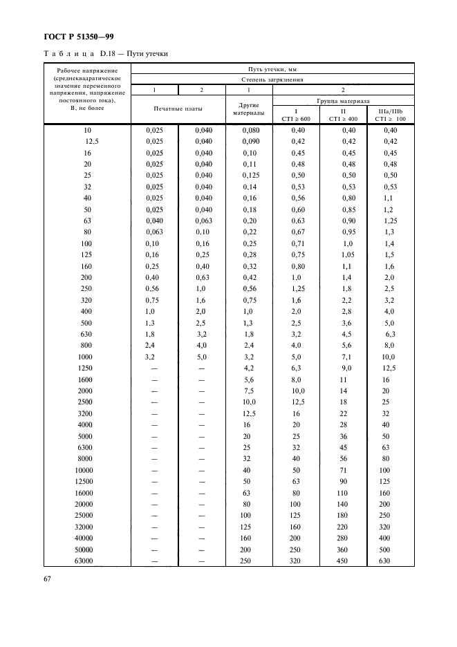   51350-99