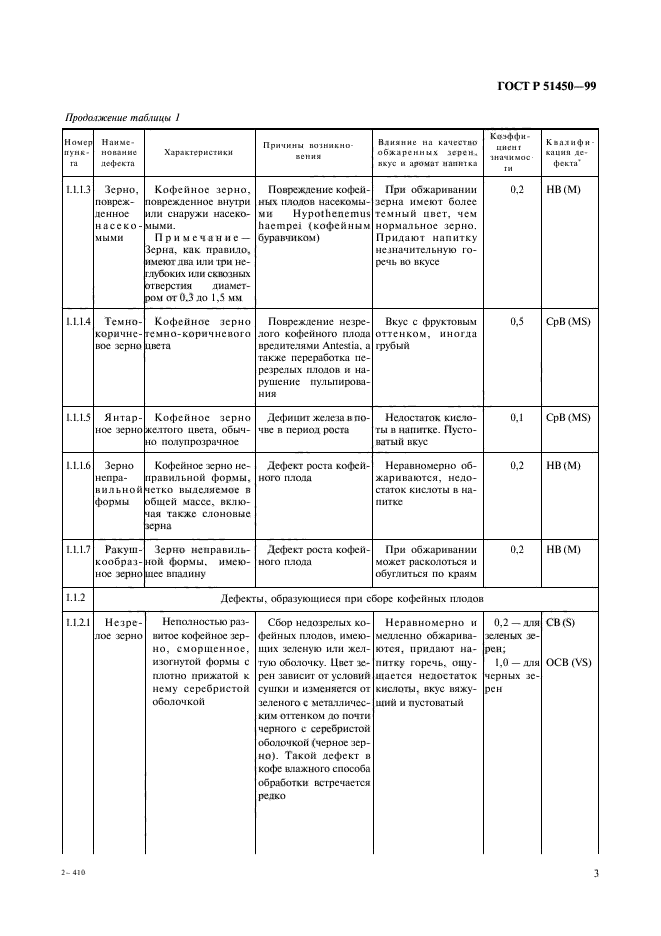   51450-99