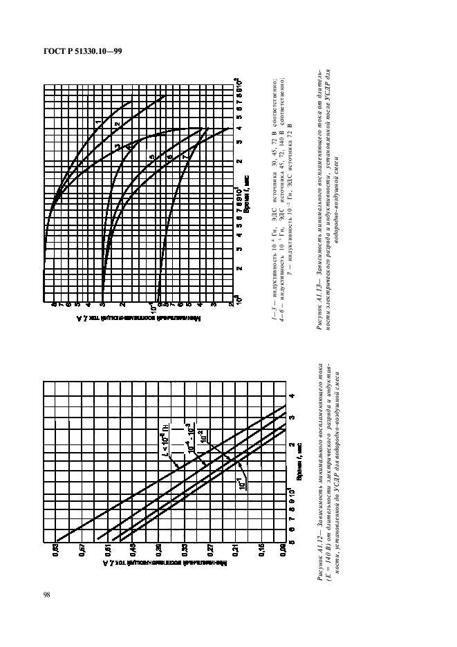   51330.10-99