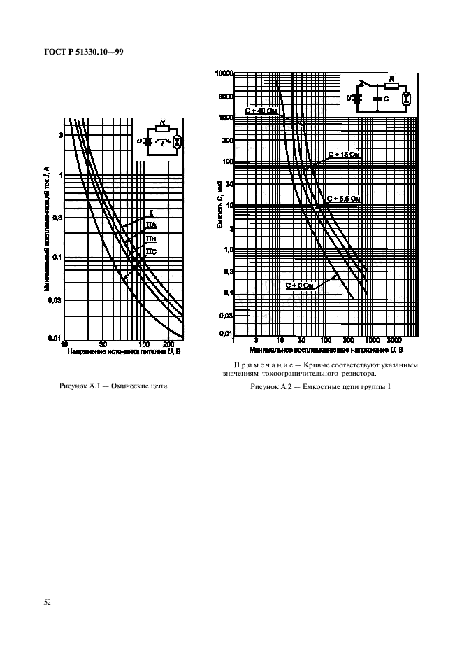   51330.10-99