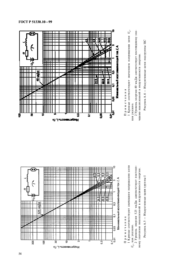   51330.10-99