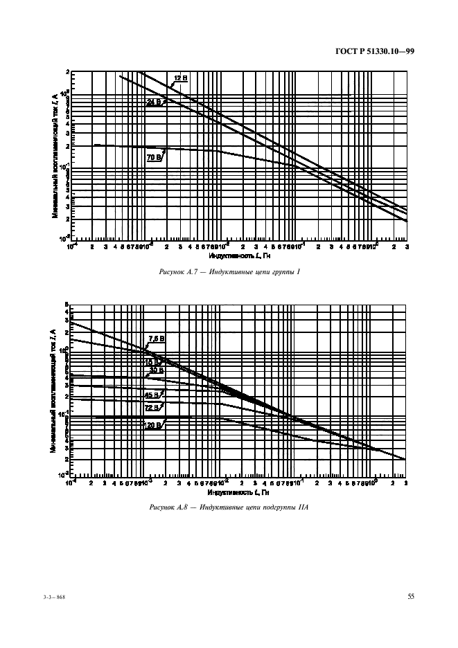   51330.10-99