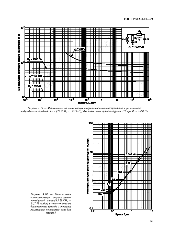   51330.10-99