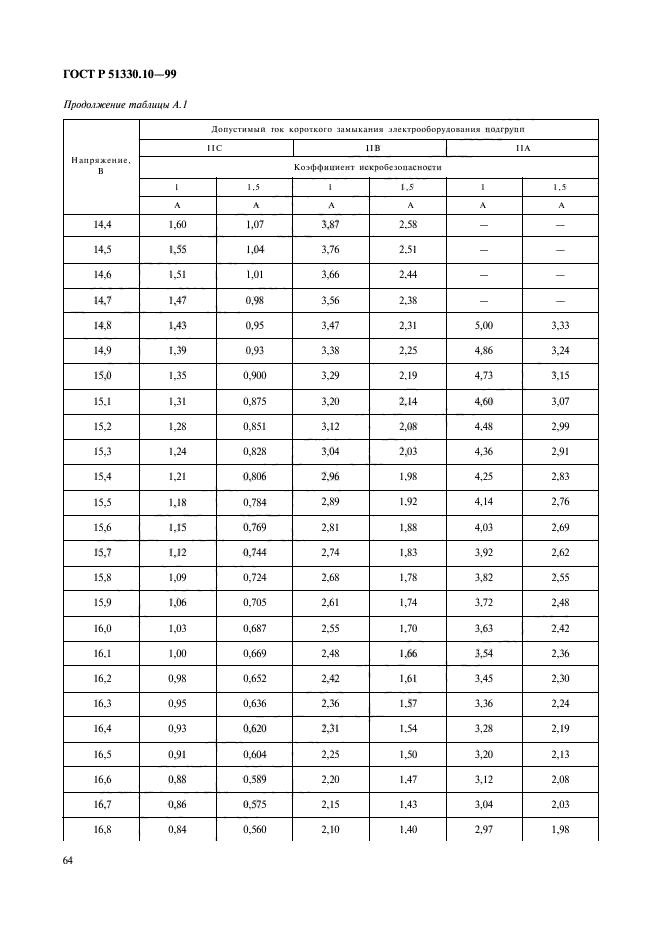   51330.10-99